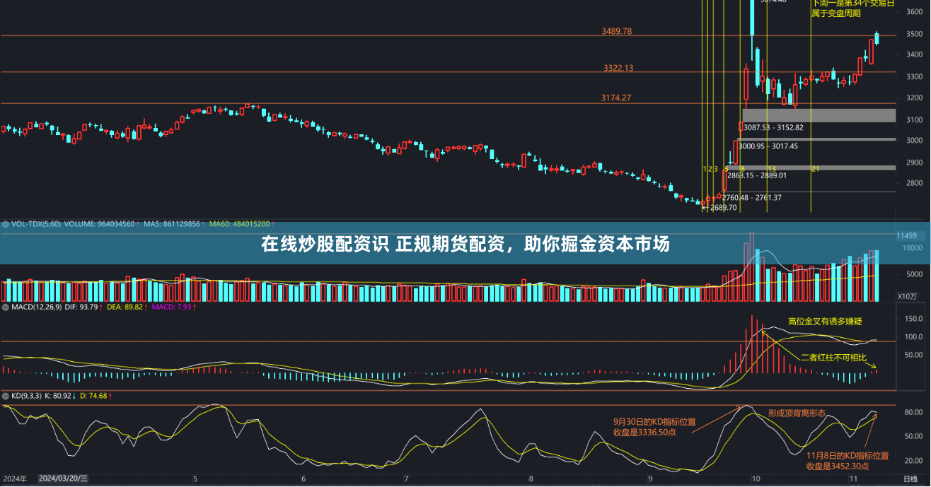 在线炒股配资识 正规期货配资，助你掘金资本市场