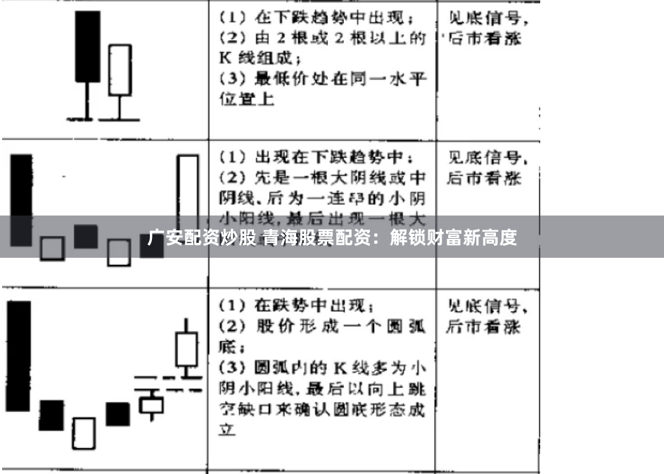 广安配资炒股 青海股票配资：解锁财富新高度