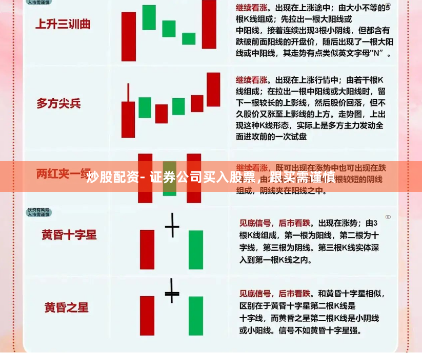 炒股配资- 证券公司买入股票，跟买需谨慎