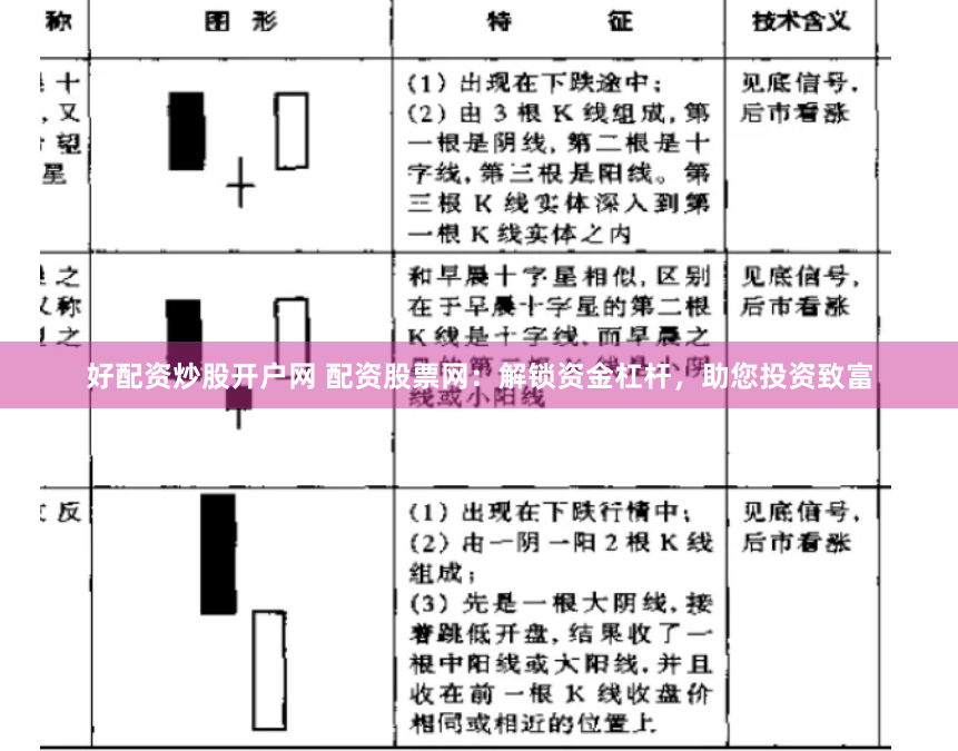 好配资炒股开户网 配资股票网：解锁资金杠杆，助您投资致富