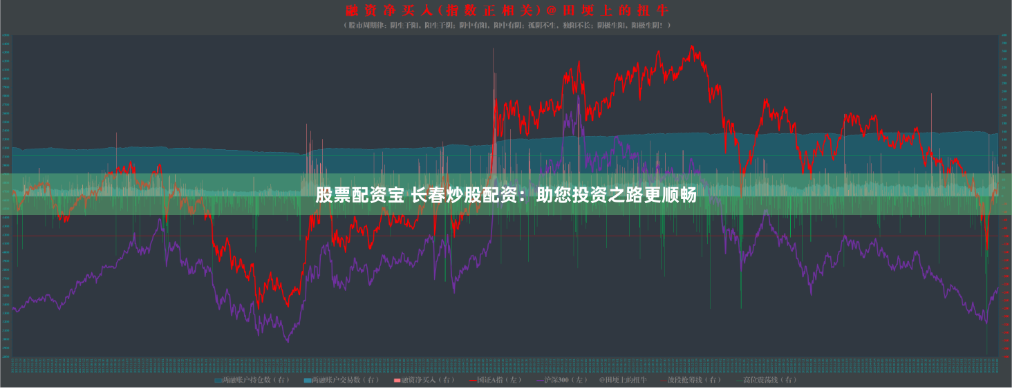 股票配资宝 长春炒股配资：助您投资之路更顺畅