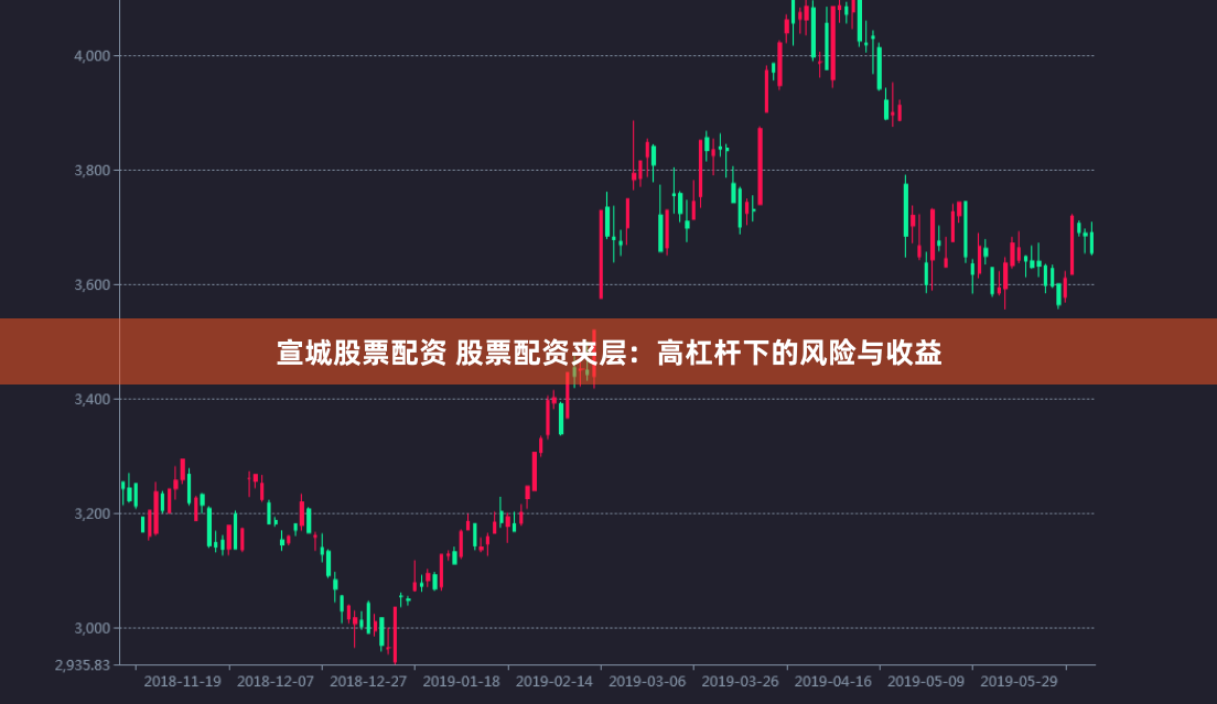 宣城股票配资 股票配资夹层：高杠杆下的风险与收益