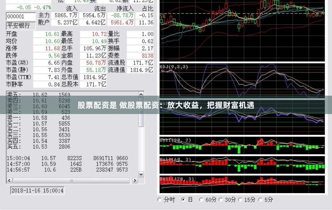 股票配资是 做股票配资：放大收益，把握财富机遇