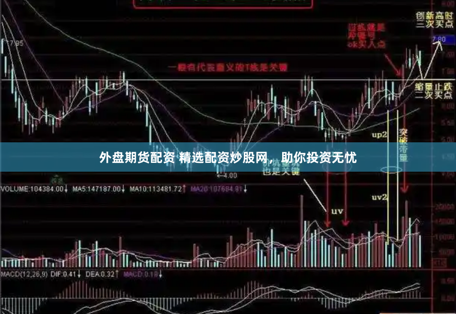 外盘期货配资 精选配资炒股网，助你投资无忧