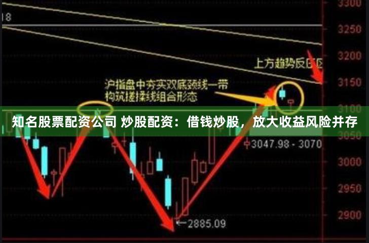 知名股票配资公司 炒股配资:借钱炒股,放大收益风险并存