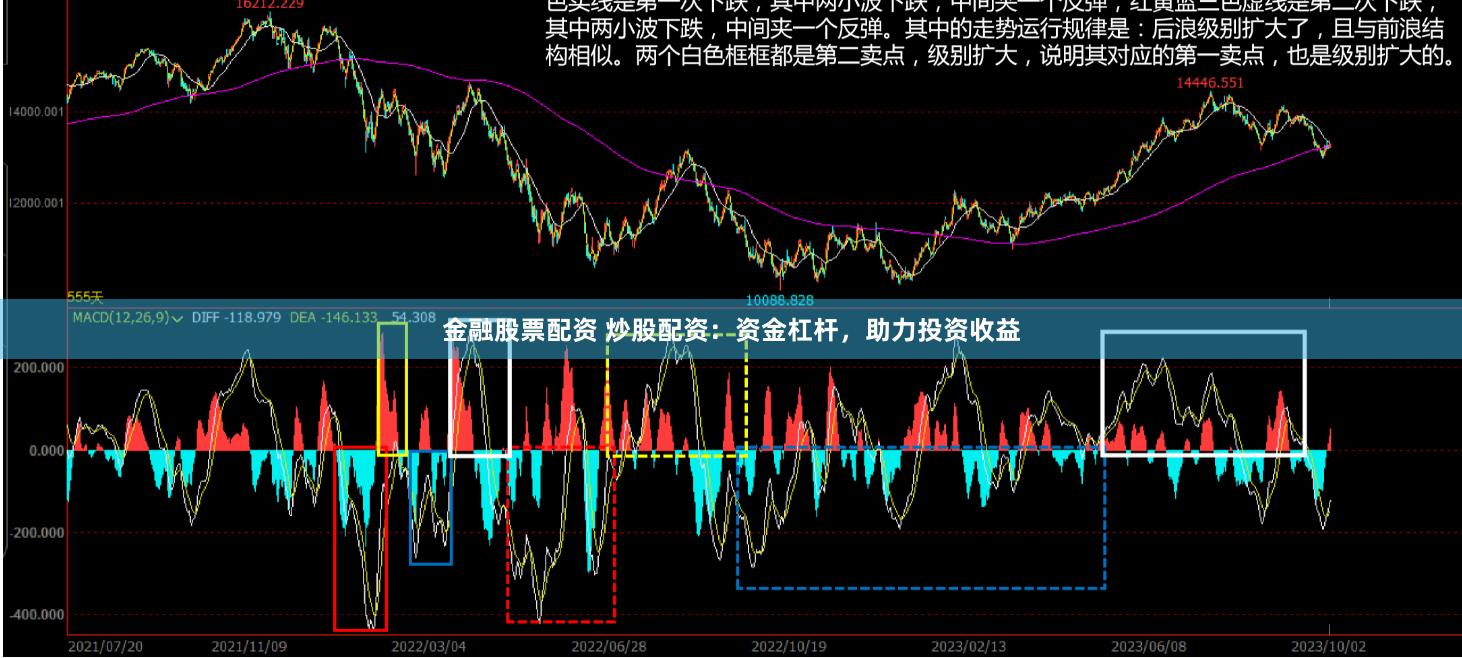 金融股票配资 炒股配资:资金杠杆,助力投资收益