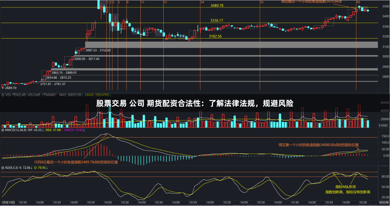 股票交易 公司 期货配资合法性:了解法律法规,规避风险