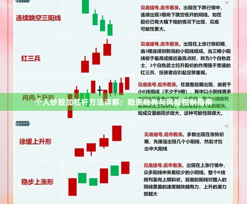 个人炒股加杠杆方法详解：融资融券与风险控制指南