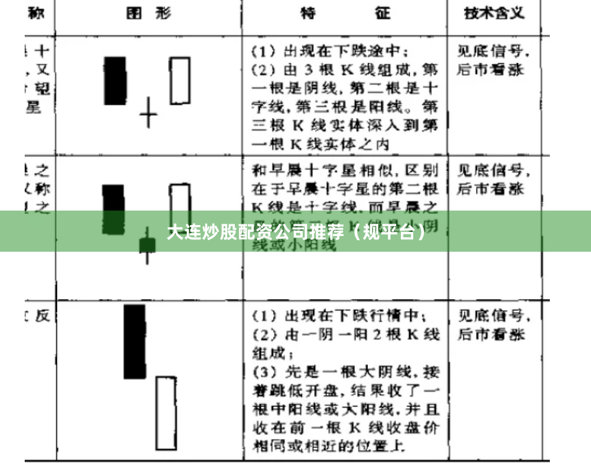 大连炒股配资公司推荐（规平台）