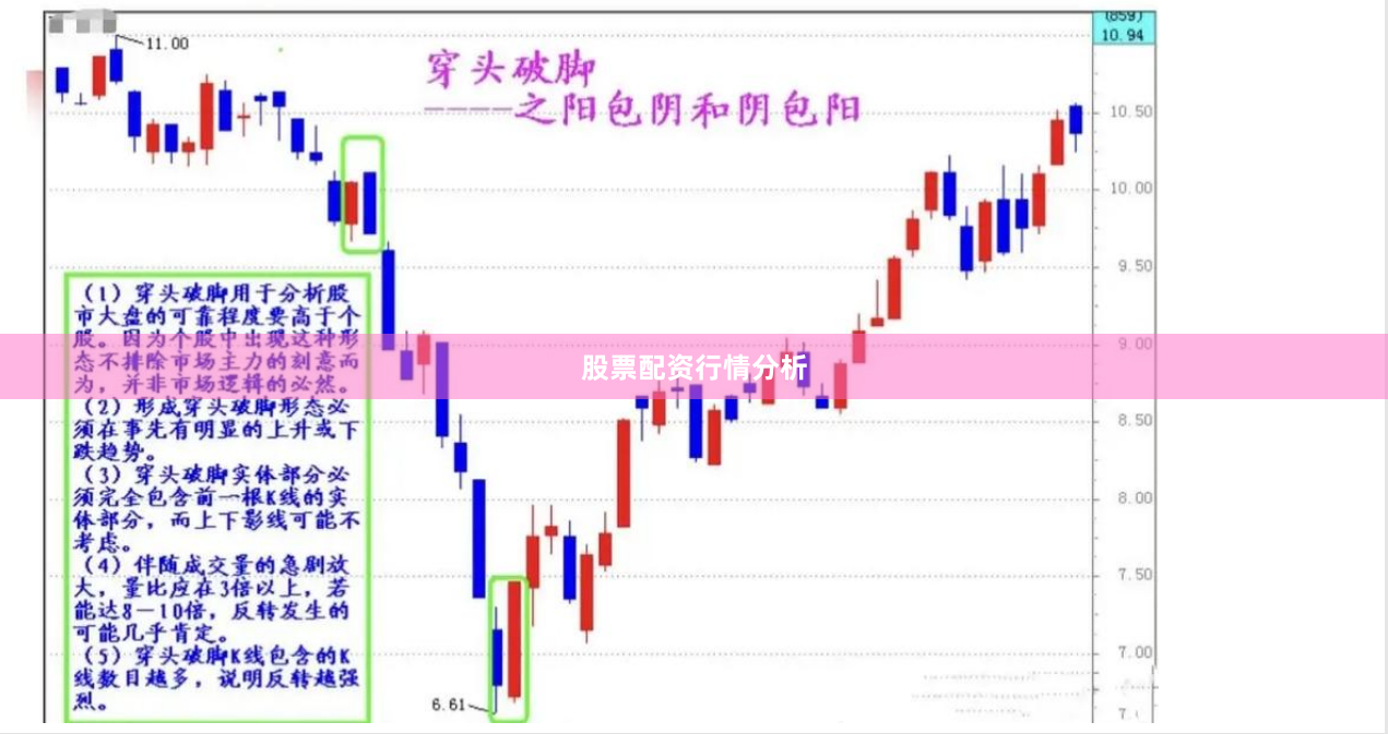 股票配资行情分析