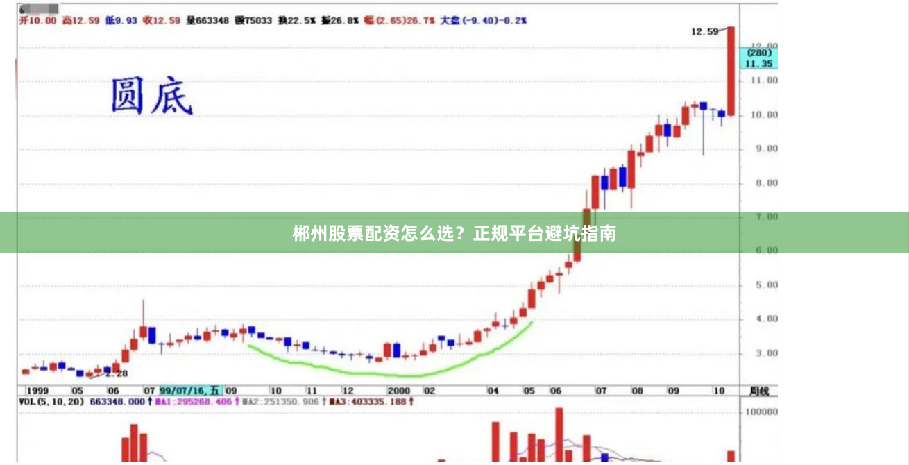 郴州股票配资怎么选？正规平台避坑指南